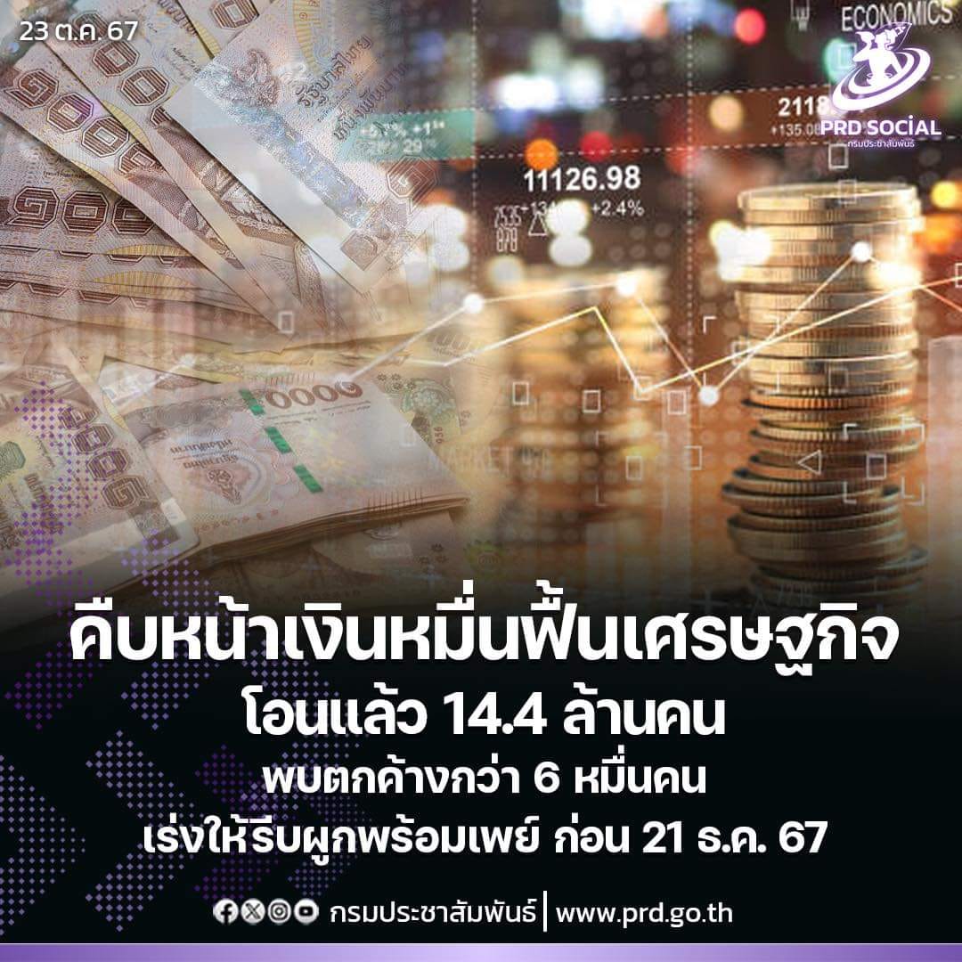 คืบหน้าโครงการเงินหมื่นฟื้นเศรษฐกิจโอนแล้ว 14.4 ล้านคน พบตกค้างกว่า 6 หมื่นคน เร่งให้รีบผูกพร้อมเพย์ ก่อน 21 ธ.ค. 67