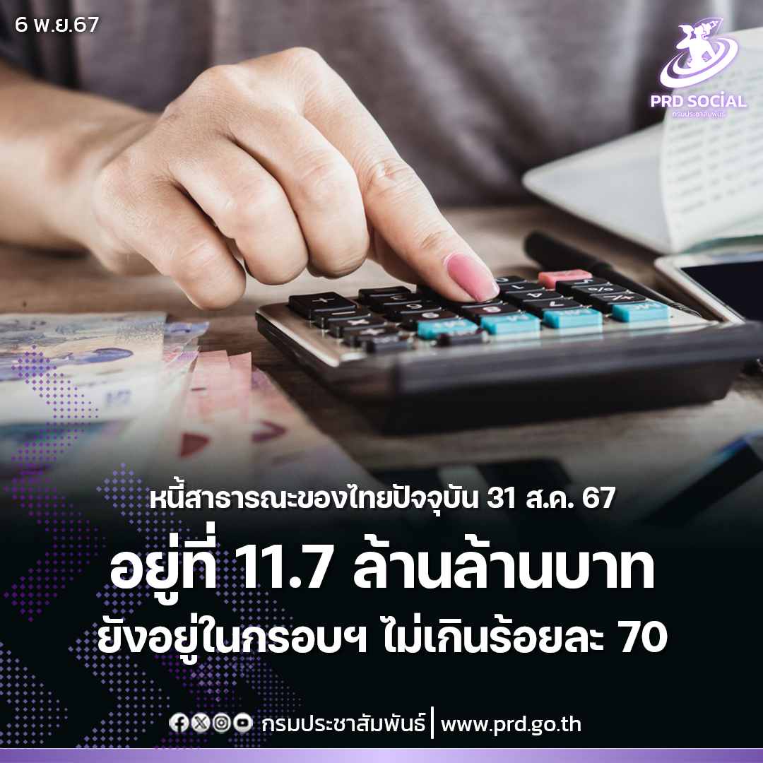 หนี้สาธารณะของไทยปัจจุบัน 31 ส.ค. 67 อยู่ที่ 11.7 ล้านล้านบาท ยังอยู่ในกรอบฯ ไม่เกินร้อยละ 70