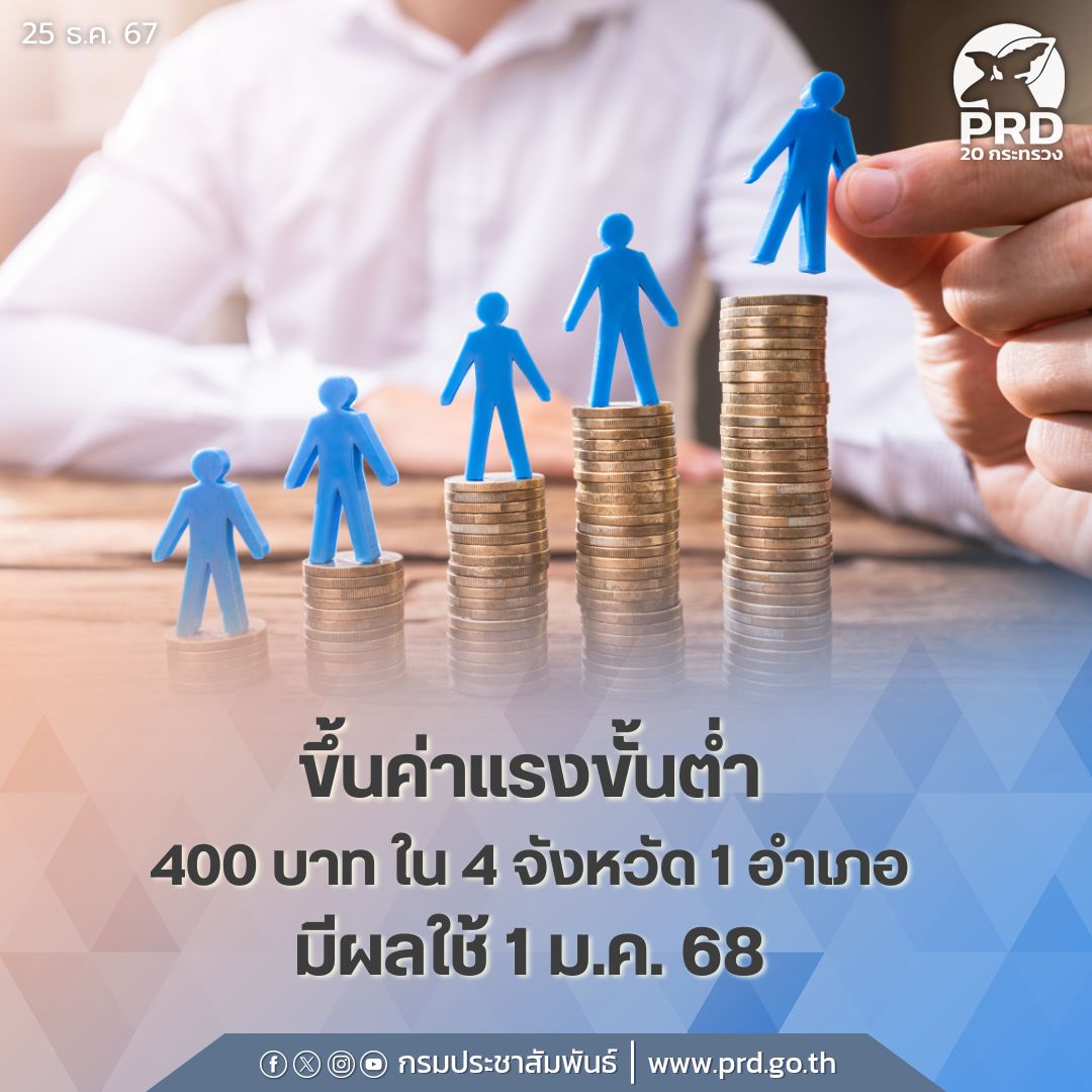 ครม. ไฟเขียวขึ้นค่าแรงขั้นต่ำ 400 บาท ใน 4 จังหวัด 1 อำเภอ มีผลใช้ 1 ม.ค. 68