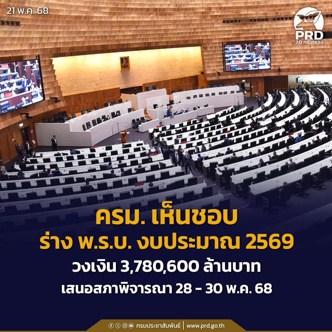 ครม. เห็นชอบร่าง พ.ร.บ.งบประมาณ 2569 วงเงิน 3,780,600 ล้านบาท เสนอสภาพิจารณา 28-30 พ.ค. 68