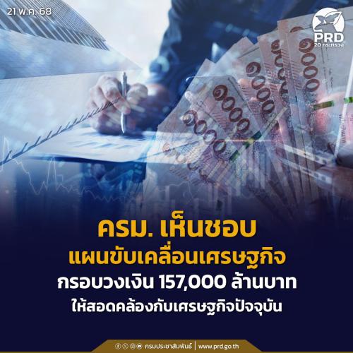 ครม.เห็นชอบแผนขับเคลื่อนศรษฐกิจกรอบวงเงิน 157,000 ล้านบาท ให้สอดคล้องกับเศรษฐกิจปัจจุบัน