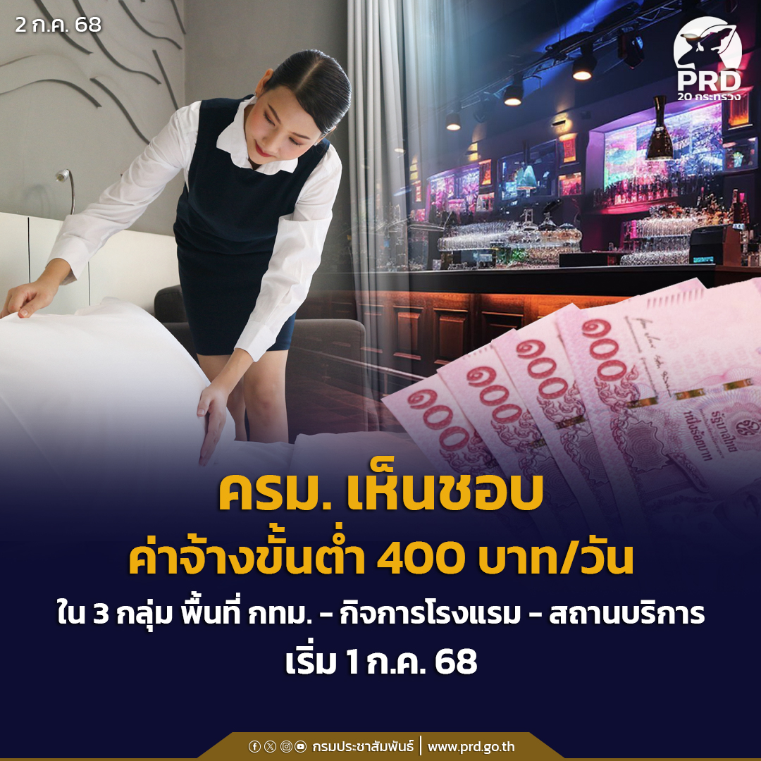 ครม. เห็นชอบค่าจ้างขั้นต่ำ 400 บาท/วัน ใน 3 กลุ่ม พื้นที่ กทม. - กิจการโรงแรม-สถานบริการ เริ่ม 1 ก.ค. 68
