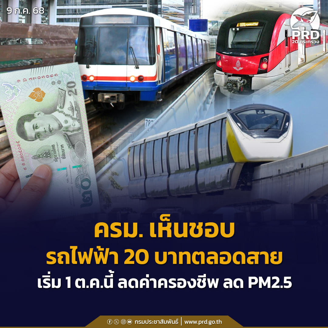 ครม. เห็นชอบ รถไฟฟ้า 20 บาทตลอดสาย เริ่ม 1 ต.ค.นี้ ลดค่าครองชีพลด PM2.5 คณะรัฐมนตรีมีมติเห็นชอบมาตรการอัตราค่าโดยสารรถไฟฟ้าสูงสุด 20 บาทตลอดสาย