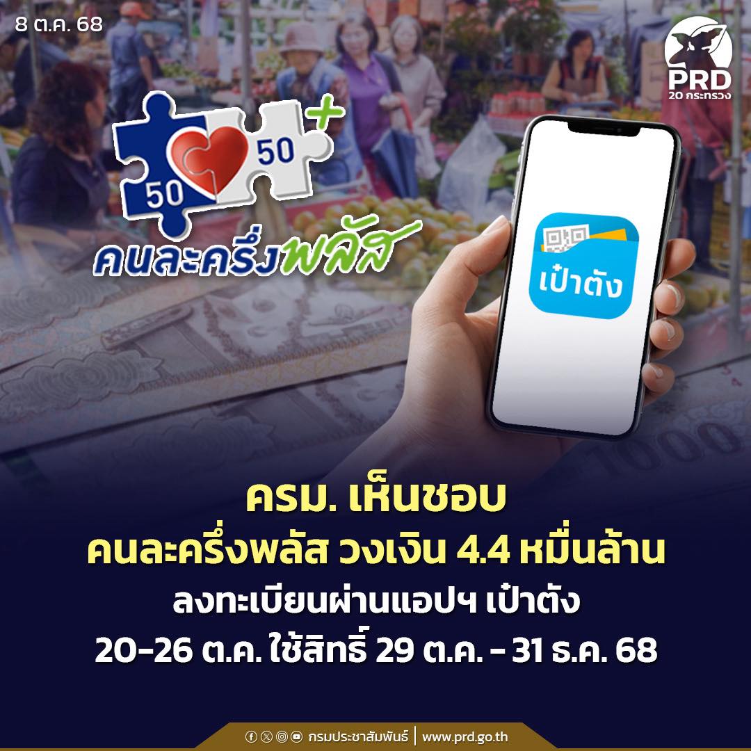 ครม. เห็นชอบ คนละครึ่งพลัส วงเงิน 4.4 หมื่นล้าน ลงทะเบียนผ่านแอปฯ เป๋าตัง 20-26 ต.ค. ใช้สิทธิ์ 29 ต.ค. - 31 ธ.ค. 68