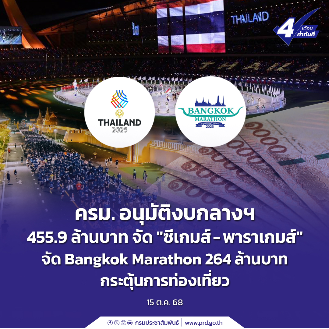 ครม. อนุมัติงบกลางฯ 455.9 ล้านบาท จัด &ldquo;ซีเกมส์ - พาราเกมส์&rdquo; จัด Bangkok Marathon 264 ล้านบาท กระตุ้นการท่องเที่ยว
