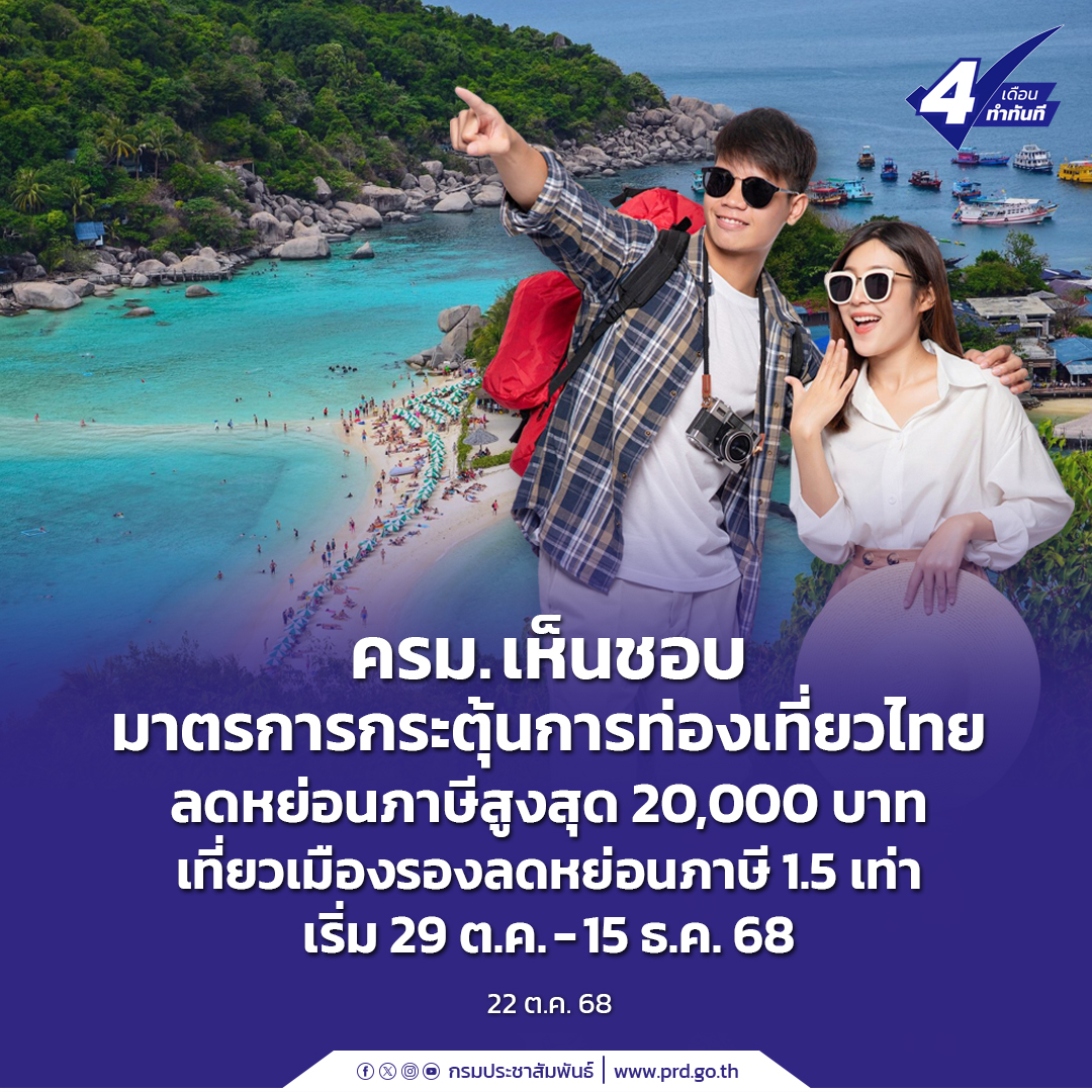 ครม. เห็นชอบมาตรการกระตุ้นการท่องเที่ยวไทย ลดหย่อนภาษีสูงสุด 20,000 บาท เที่ยวเมืองรองลดหย่อนภาษี 1.5 เท่า เริ่ม 29 ต.ค. - 15 ธ.ค. 68