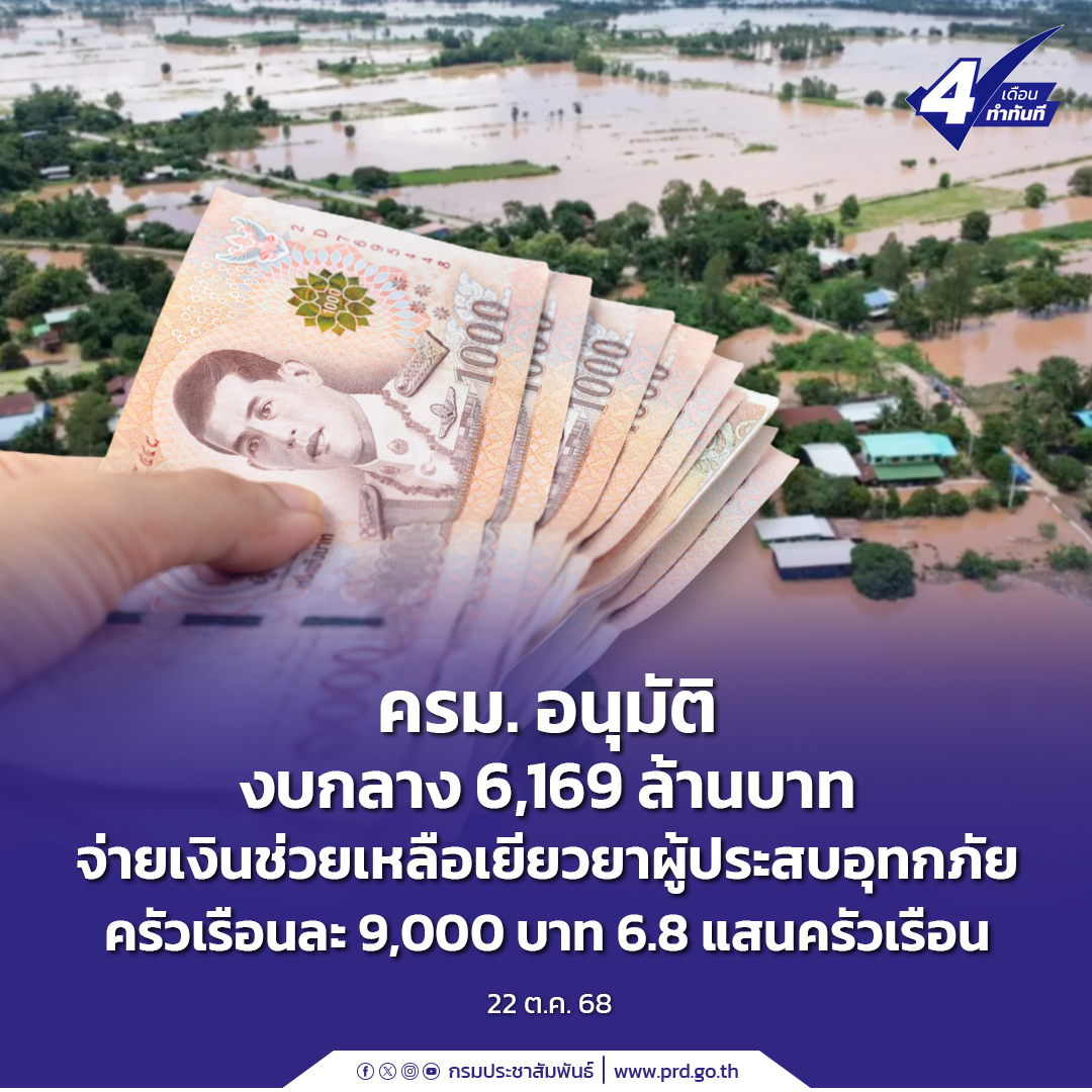 ครม. อนุมัติงบกลาง 6,169 ล้านบาท จ่ายเงินช่วยเหลือเยียวยา ผู้ประสบอุทกภัย ครัวเรือนละ 9,000 บาท 6.8 แสนครัวเรือน