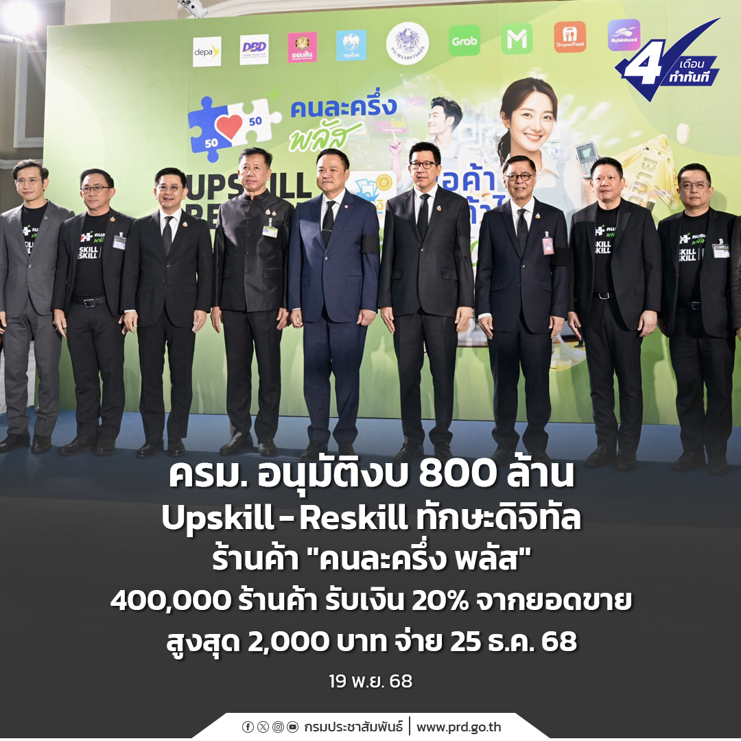 ครม. อนุมัติงบ 800 ล้าน Upskill-Reskill ทักษะดิจิทัล ร้านค้า "คนละครึ่ง พลัส" 400,000 ร้านค้า รับเงิน 20% จากยอดขาย สูงสุด 2,000 บาท จ่าย 25 ธ.ค. 68