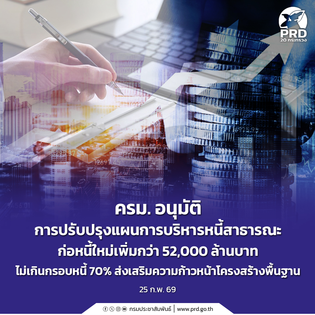 ครม. อนุมัติการปรับปรุงแผนการบริหารหนี้สาธารณะ ก่อหนี้ใหม่เพิ่มกว่า 52,000 ล้านบาท ไม่เกินกรอบหนี้ 70% ส่งเสริมความก้าวหน้าโครงสร้างพื้นฐาน