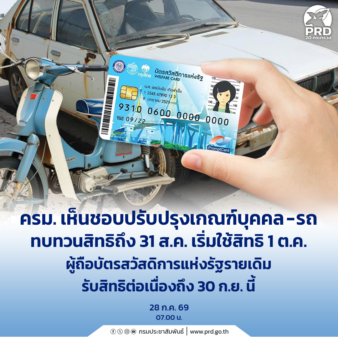ครม. เห็นชอบปรับปรุงเกณฑ์บุคคล-รถ ทบทวนสิทธิถึง 31 ส.ค. เริ่มใช้สิทธิ 1 ต.ค. ผู้ถือบัตรสวัสดิการแห่งรัฐรายเดิมรับสิทธิต่อเนื่องถึง 30 ก.ย. นี้