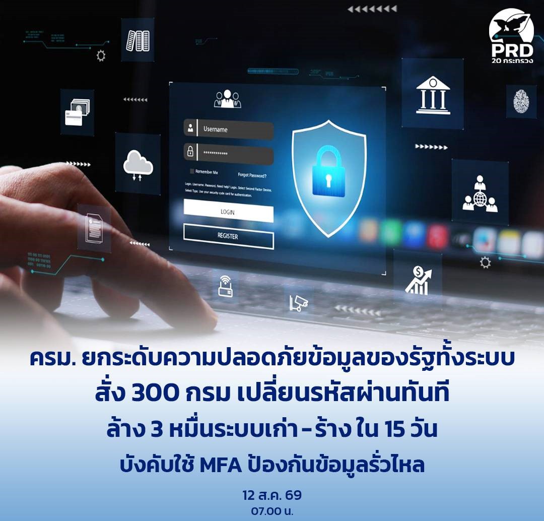 ครม. ยกระดับความปลอดภัยข้อมูลของรัฐทั้งระบบ สั่ง 300 กรมเปลี่ยนรหัสผ่านทันที ล้าง 3 หมื่นระบบเก่า-ร้าง ใน 15 วัน บังคับใช้ MFA ป้องกันข้อมูลรั่วไหล